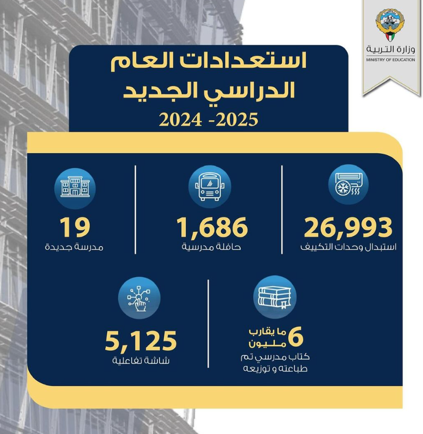 تجهيزات وزارة التربية للعام الدراسي الجديد