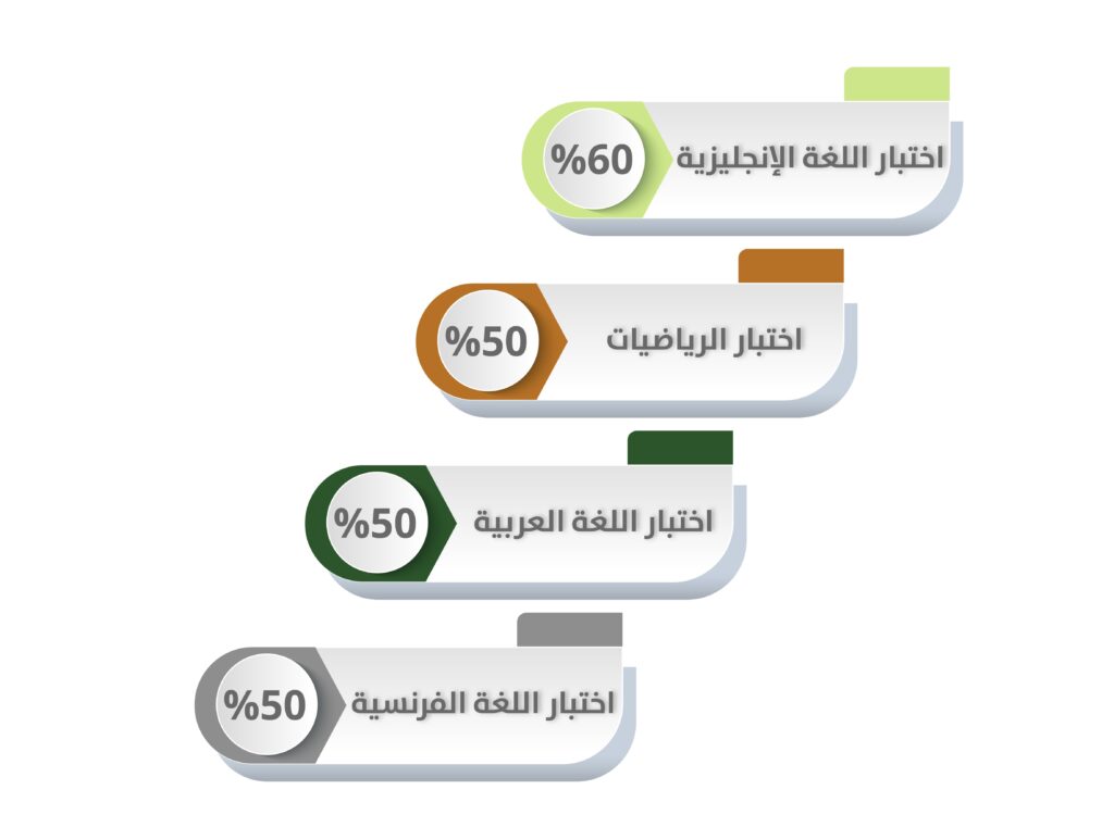 اجتياز مقررات التمهيدي